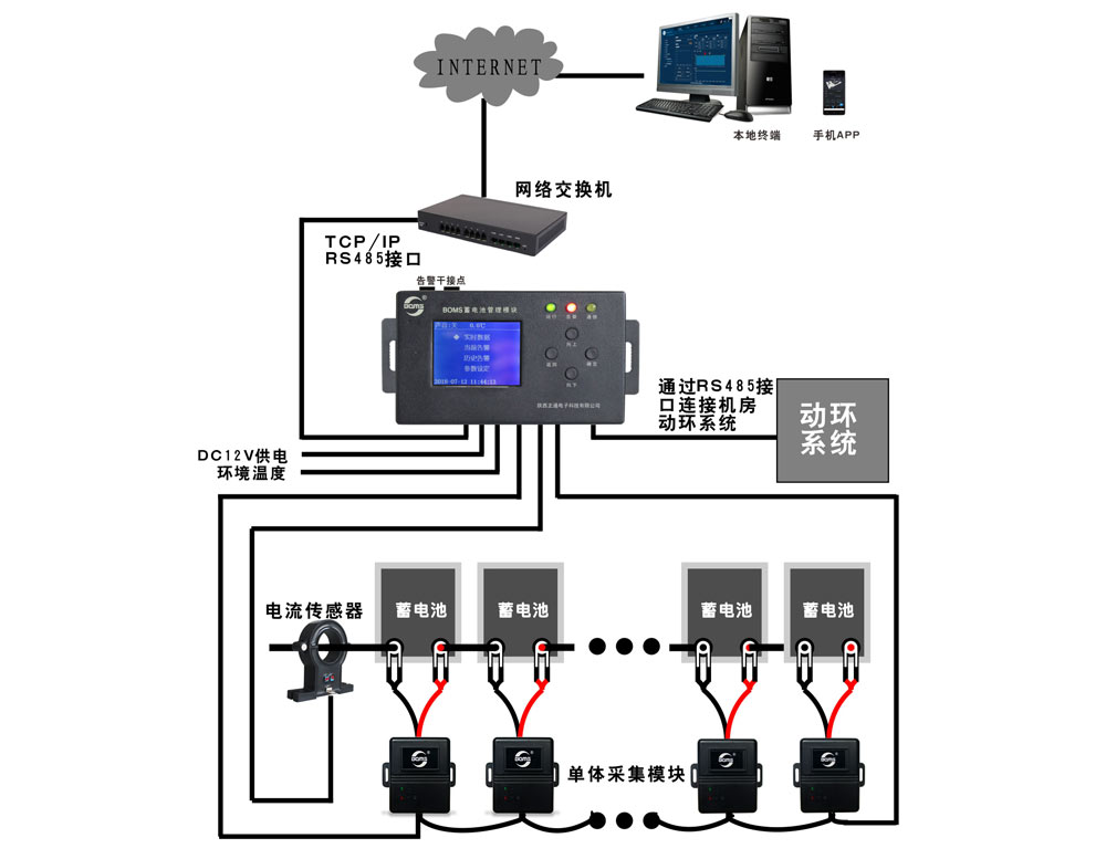 BOMS分布式蓄電池在線監(jiān)測(cè)系統(tǒng)（監(jiān)測(cè)標(biāo)配型方案）拓?fù)鋱D      